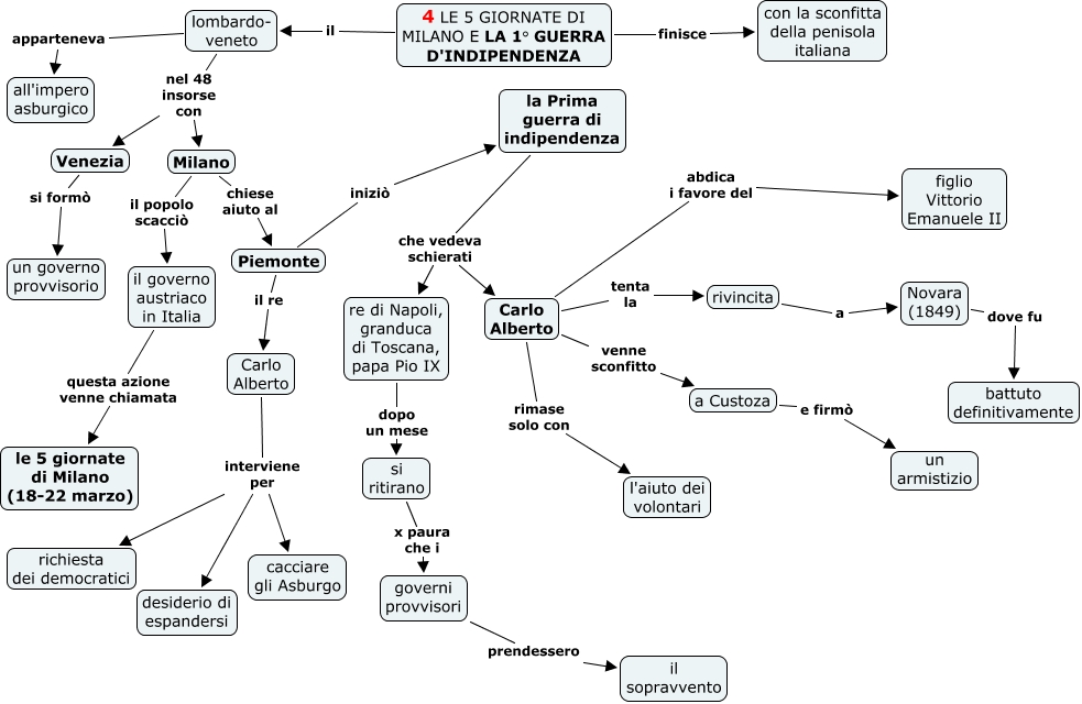 4 LE CINQUE GIORNATE DI MILANO